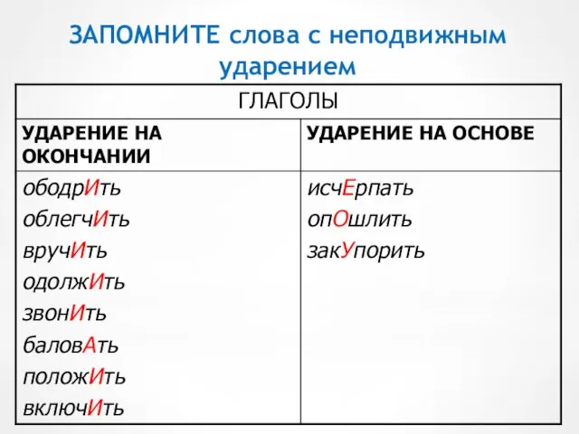 ЗАПОМНИТЕ слова с неподвижным ударением