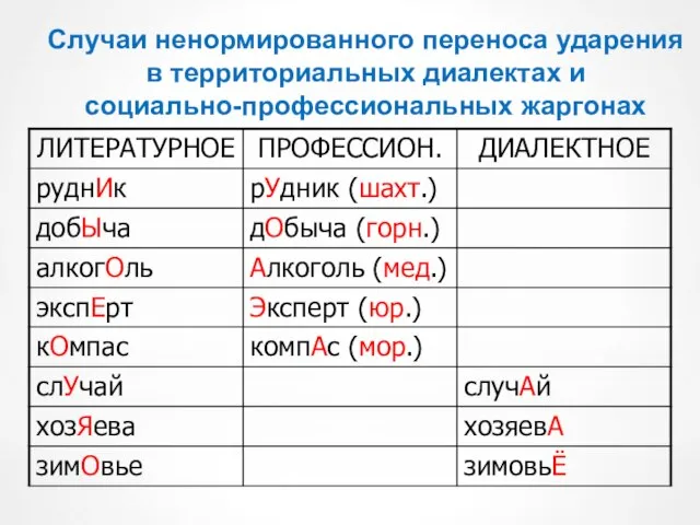 Случаи ненормированного переноса ударения в территориальных диалектах и социально-профессиональных жаргонах