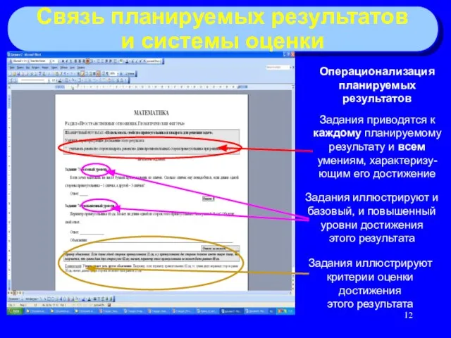 Связь планируемых результатов и системы оценки Операционализация планируемых результатов Задания приводятся к