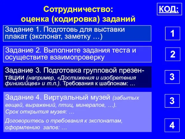 Сотрудничество: оценка (кодировка) заданий КОД: 1 Задание 1. Подготовь для выставки плакат