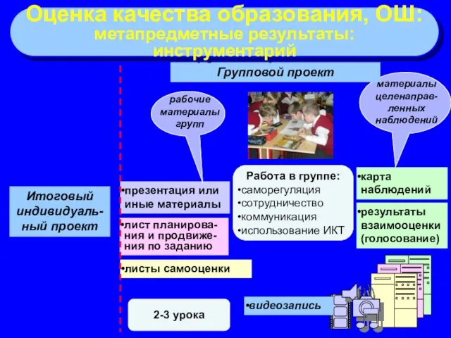 карта наблюдений лист планирова-ния и продвиже-ния по заданию презентация или иные материалы