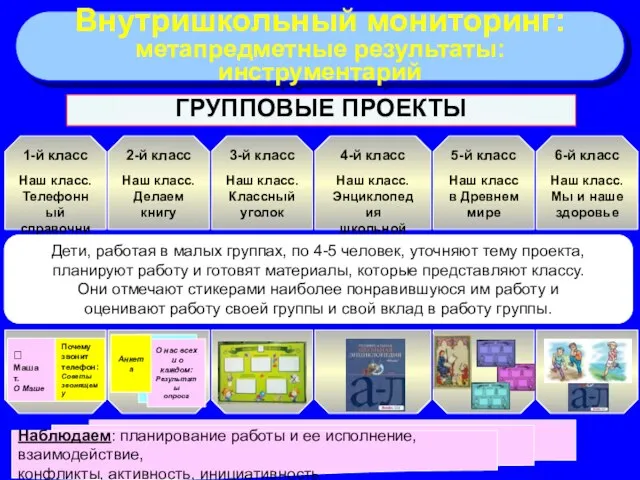 ГРУППОВЫЕ ПРОЕКТЫ 1-й класс Наш класс. Телефонный справочник 2-й класс Наш класс.