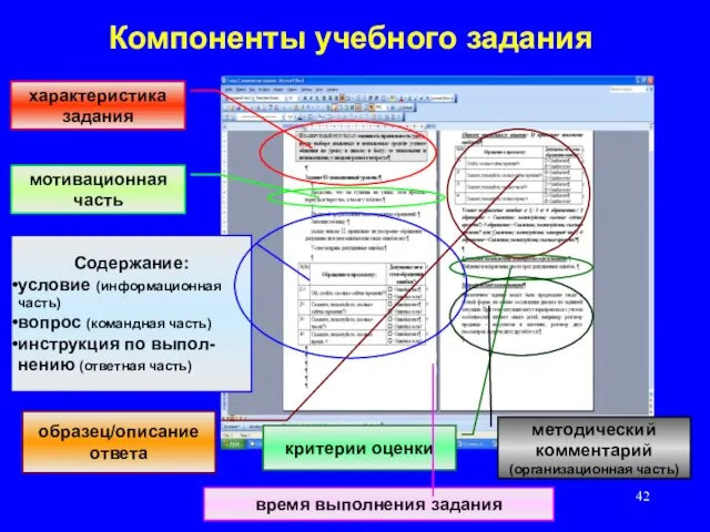 Компоненты учебного задания характеристика задания мотивационная часть Содержание: условие (информационная часть) вопрос