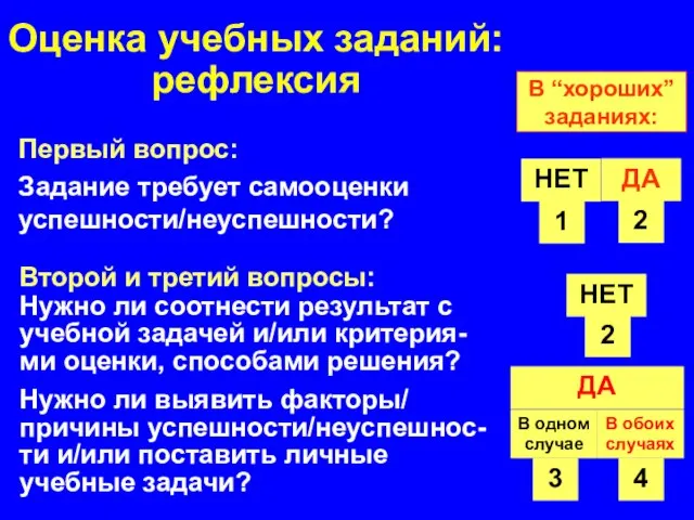 Оценка учебных заданий: рефлексия Первый вопрос: Задание требует самооценки успешности/неуспешности? ДА Второй