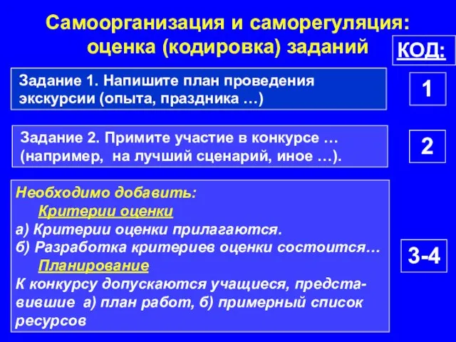 Самоорганизация и саморегуляция: оценка (кодировка) заданий КОД: 1 Задание 2. Примите участие