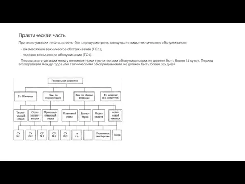 Практическая часть При эксплуатации лифта должны быть предусмотрены следующие виды технического обслуживания: