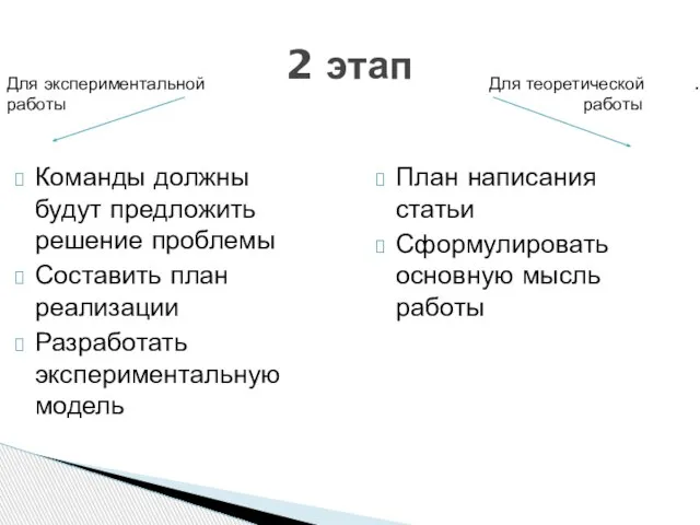 Команды должны будут предложить решение проблемы Составить план реализации Разработать экспериментальную модель