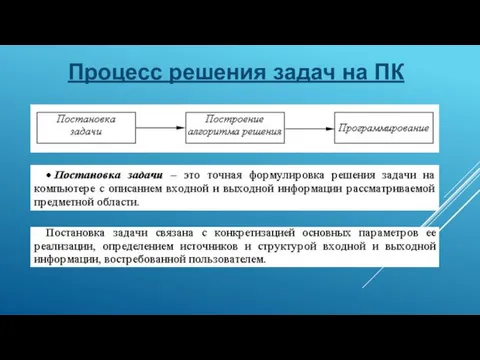 Процесс решения задач на ПК