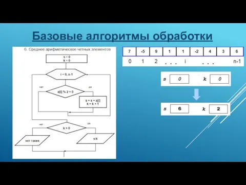 Базовые алгоритмы обработки