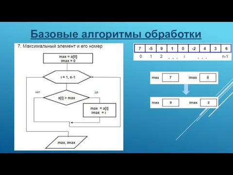 Базовые алгоритмы обработки