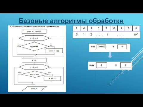 Базовые алгоритмы обработки