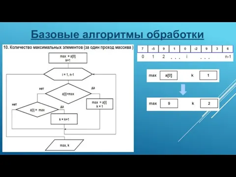 Базовые алгоритмы обработки