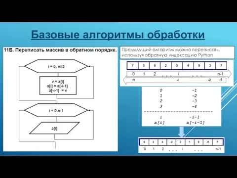 Базовые алгоритмы обработки 0 -1 1 -2 2 -3 3 -4 --------------------------