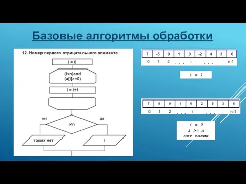 Базовые алгоритмы обработки i = 1 i = 9 i >= n нет таких