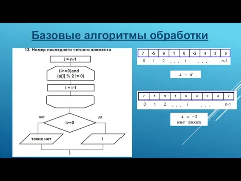 Базовые алгоритмы обработки i = 8 i = -1 нет таких