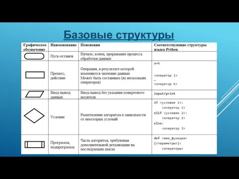 Базовые структуры