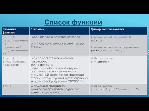 Список функций