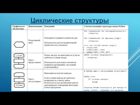 Циклические структуры