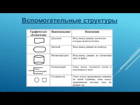 Вспомогательные структуры