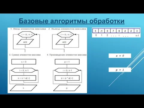 Базовые алгоритмы обработки s = 0 p = 1