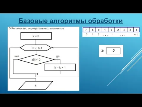 Базовые алгоритмы обработки