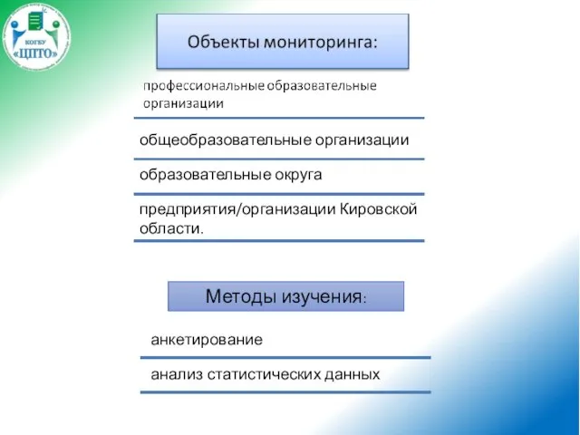 общеобразовательные организации образовательные округа предприятия/организации Кировской области. Методы изучения: анкетирование анализ статистических данных