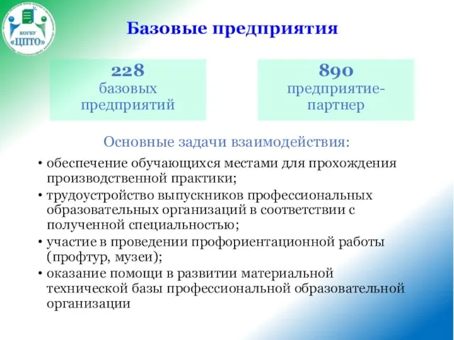 Базовые предприятия Основные задачи взаимодействия: обеспечение обучающихся местами для прохождения производственной практики;