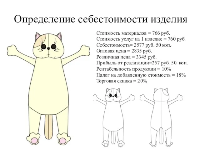 Определение себестоимости изделия Стоимость материалов = 766 руб. Стоимость услуг на 1