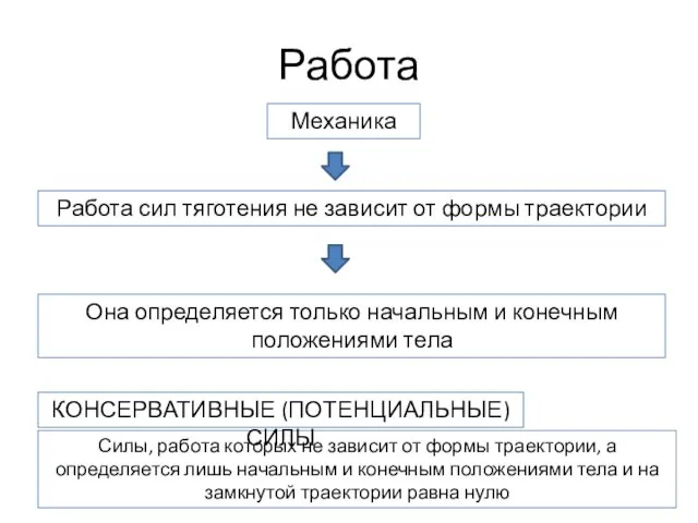 Работа Механика Работа сил тяготения не зависит от формы траектории Она определяется