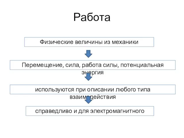 Работа Физические величины из механики Перемещение, сила, работа силы, потенциальная энергия используются