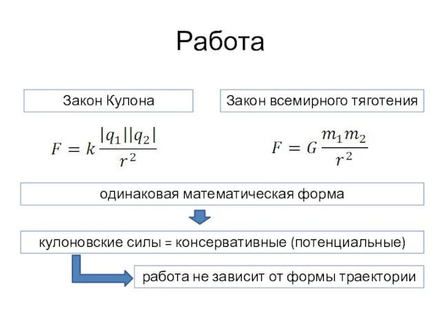 Работа Закон Кулона Закон всемирного тяготения одинаковая математическая форма кулоновские силы =