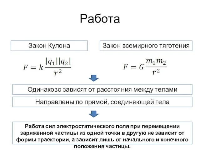 Работа Закон Кулона Закон всемирного тяготения Одинаково зависят от расстояния между телами