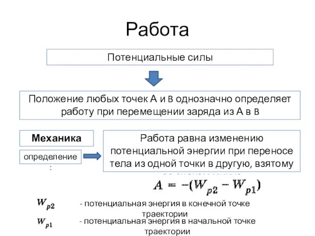 Работа Потенциальные силы Положение любых точек А и B однозначно определяет работу