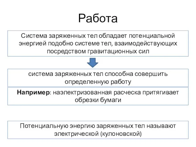 Работа Система заряженных тел обладает потенциальной энергией подобно системе тел, взаимодействующих посредством