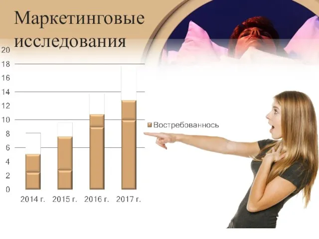 Маркетинговые исследования