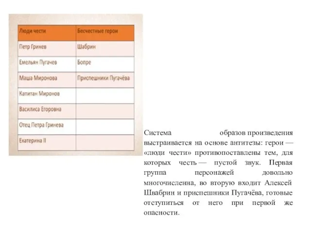 Система образов произведения выстраивается на основе антитезы: герои — «люди чести» противопоставлены