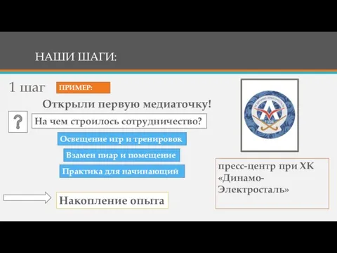 НАШИ ШАГИ: 1 шаг пресс-центр при ХК «Динамо-Электросталь» Открыли первую медиаточку! На