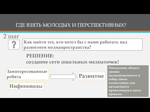 ГДЕ ВЗЯТЬ МОЛОДЫХ И ПЕРСПЕКТИВНЫХ? 2 шаг Как найти тех, кто хотел