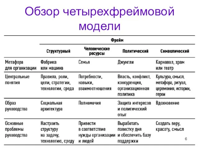 Обзор четырехфреймовой модели