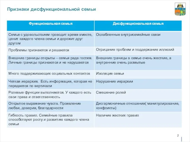 Признаки дисфункциональной семьи