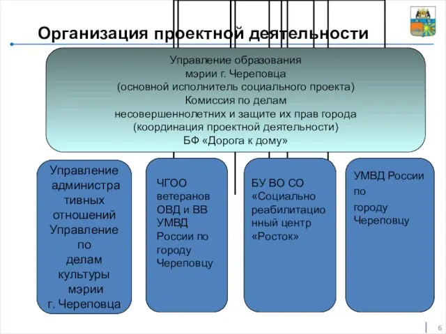 Организация проектной деятельности Управление администра тивных отношений Управление по делам культуры мэрии