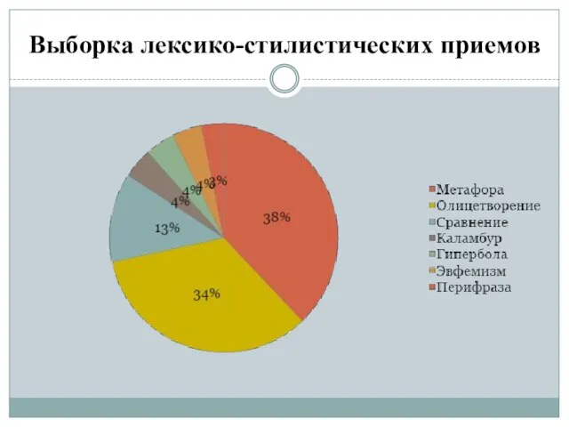 Выборка лексико-стилистических приемов