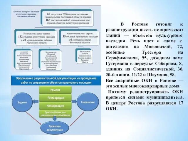 В Ростове готовят к реконструкции шесть исторических зданий — объектов культурного наследия.