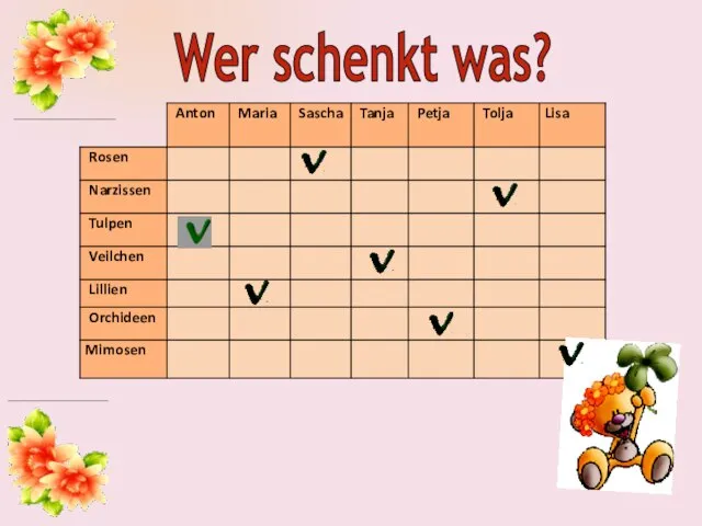 Wer schenkt was?