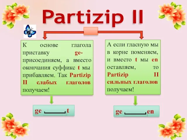 ge en ge t Partizip II К основе глагола приставку ge- присоединяем,