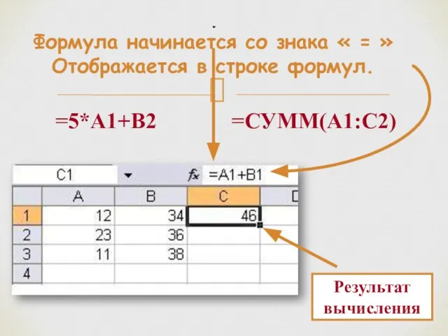 Формула начинается со знака « = » Отображается в строке формул. =5*А1+В2 =СУММ(А1:С2) Результат вычисления