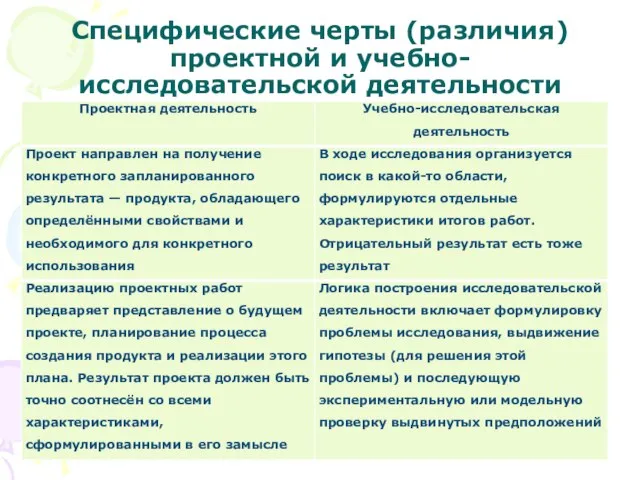 Специфические черты (различия) проектной и учебно-исследовательской деятельности