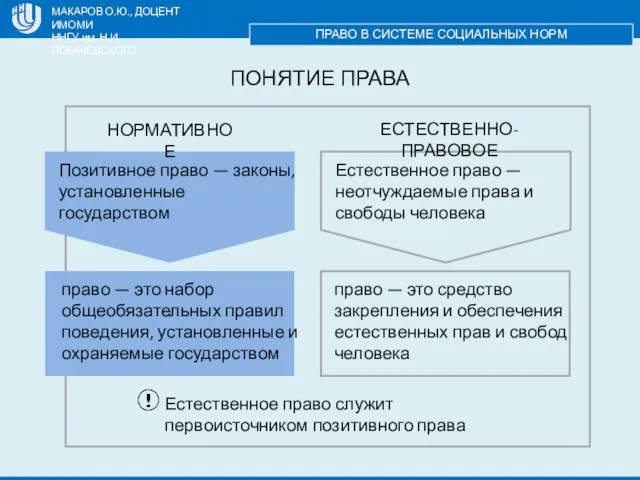 МАКАРОВ О.Ю., ДОЦЕНТ ИМОМИ ННГУ им. Н.И. ЛОБАЧЕВСКОГО ПРАВО В СИСТЕМЕ СОЦИАЛЬНЫХ