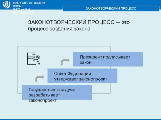 МАКАРОВ О.Ю., ДОЦЕНТ ИМОМИ ННГУ им. Н.И. ЛОБАЧЕВСКОГО ЗАКОНОТВОРЧЕСКИЙ ПРОЦЕСС ЗАКОНОТВОРЧЕСКИЙ ПРОЦЕСС