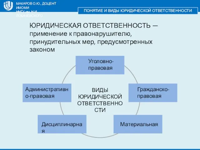 МАКАРОВ О.Ю., ДОЦЕНТ ИМОМИ ННГУ им. Н.И. ЛОБАЧЕВСКОГО ПОНЯТИЕ И ВИДЫ ЮРИДИЧЕСКОЙ